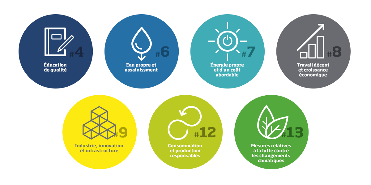 Contribution aux objectifs du Développement Durable