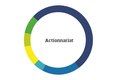 Actionnariat