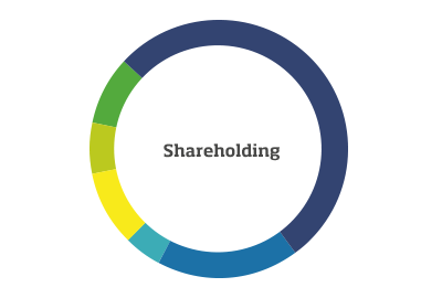 Shareholding