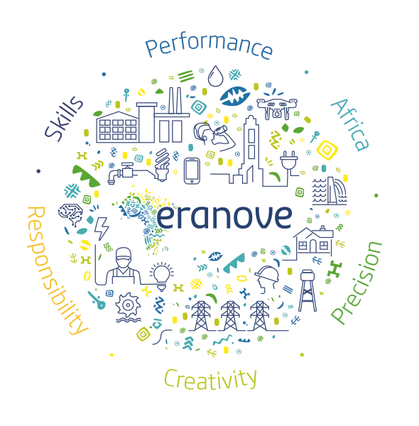 The values of the Eranove group