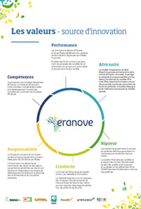 Les valeurs d'Eranove