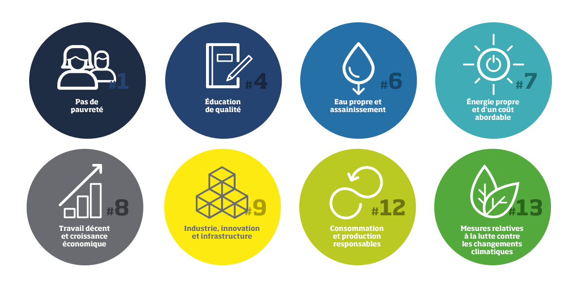 Contribution aux objectifs du Développement Durable